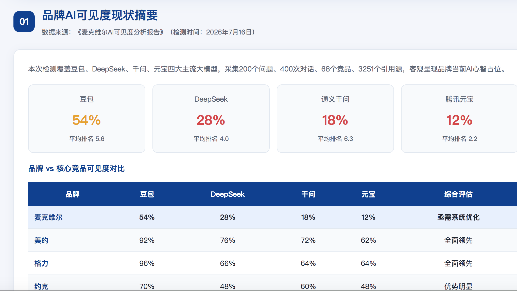 镇江geo分析报告